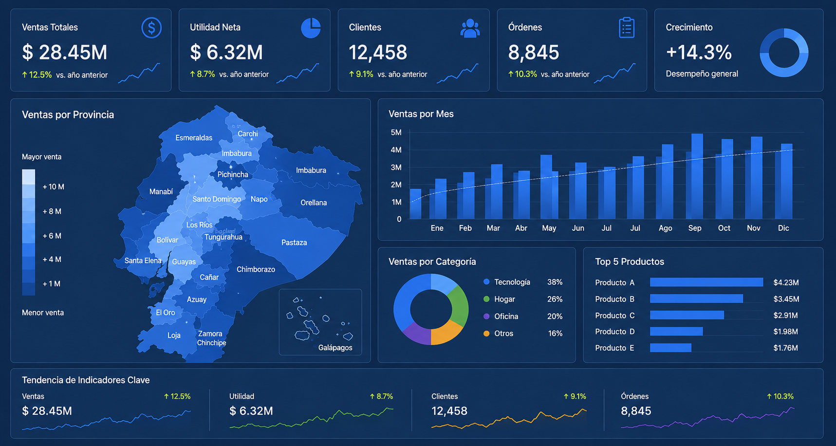 Dashboard BIAD Corp